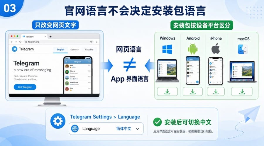 Telegram 中文官网怎么打开官方地址下载入口与中文设置说明 - 配图 2
