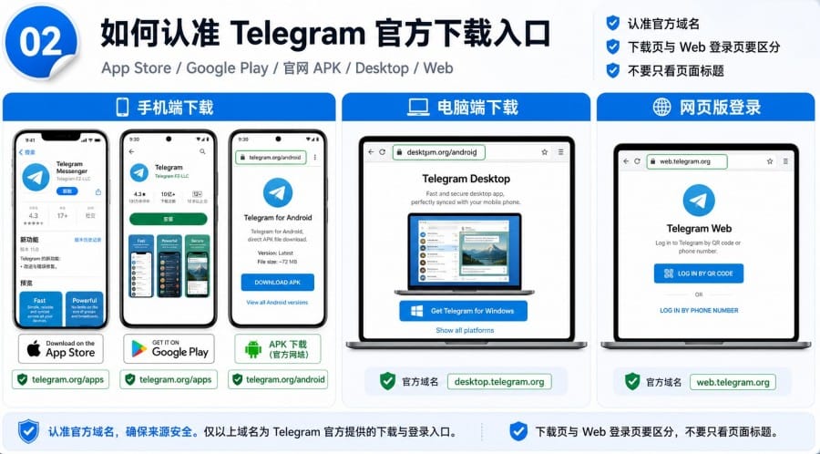 Telegram 中文官网下载安全吗 - illustration 1
