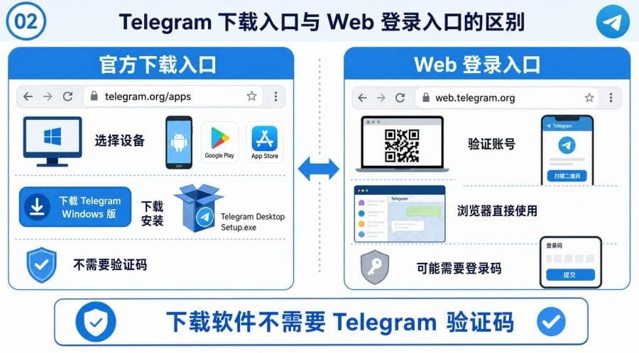 Telegram 官网入口指南 - illustration 1
