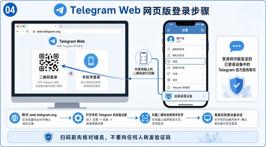 Telegram 官网入口指南 - illustration 3
