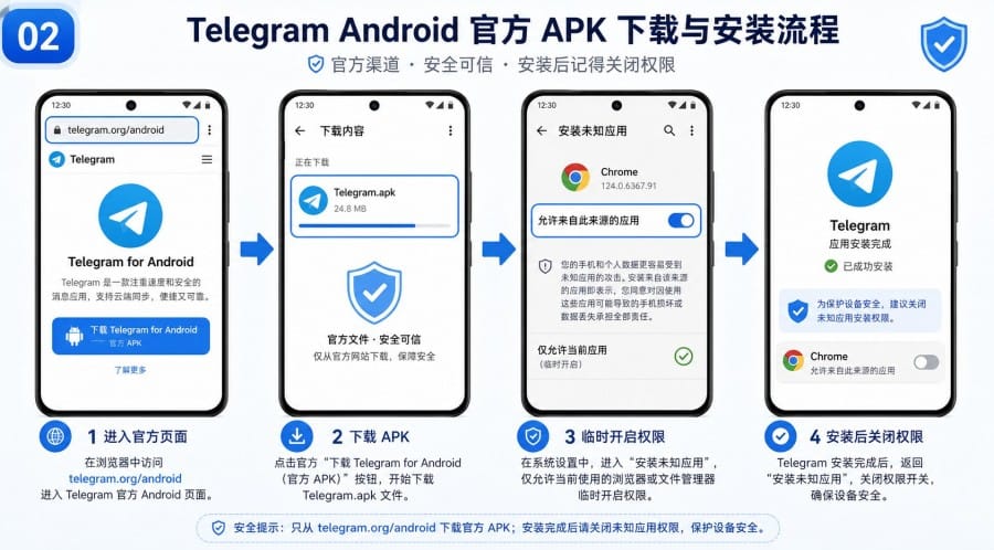 Telegram 官网下载与安全安装指南:手机、电脑和网页版 illustration