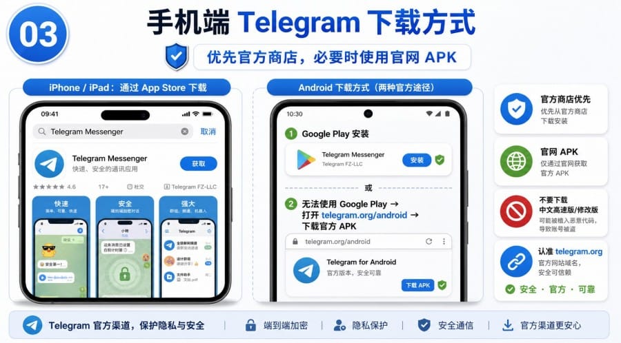 Telegram 官网是哪个?官方网址、网页版与安全下载入口说明 illustration