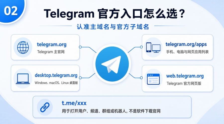 Telegram 官网入口找不到 - 配图 1