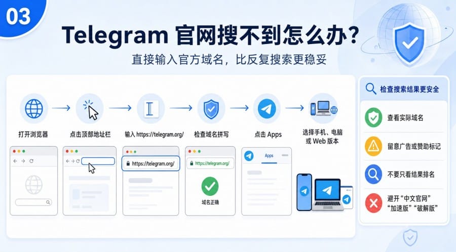 Telegram 官网入口找不到 - 配图 2