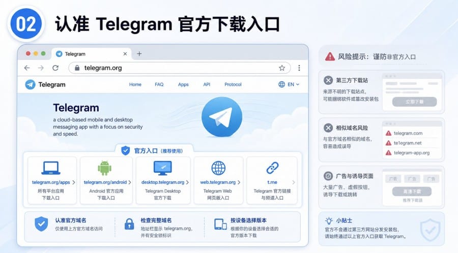 Telegram 官网打不开 - 配图 1