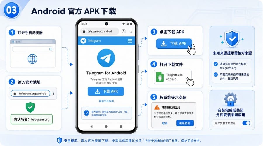 Telegram 官网打不开 - 配图 2