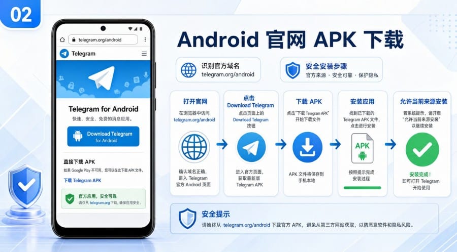 Telegram 官网怎么安全下载?官方入口、安装与登录教程 配图 1