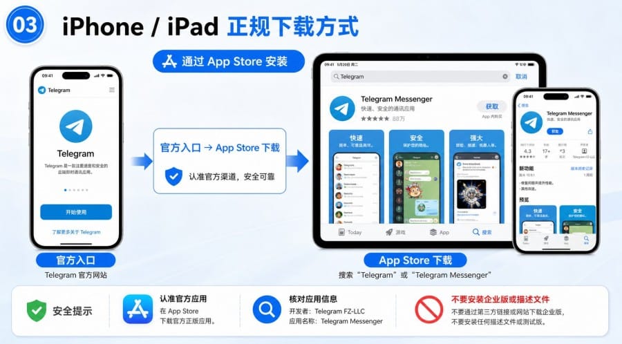 Telegram 官网怎么安全下载?官方入口、安装与登录教程 配图 2