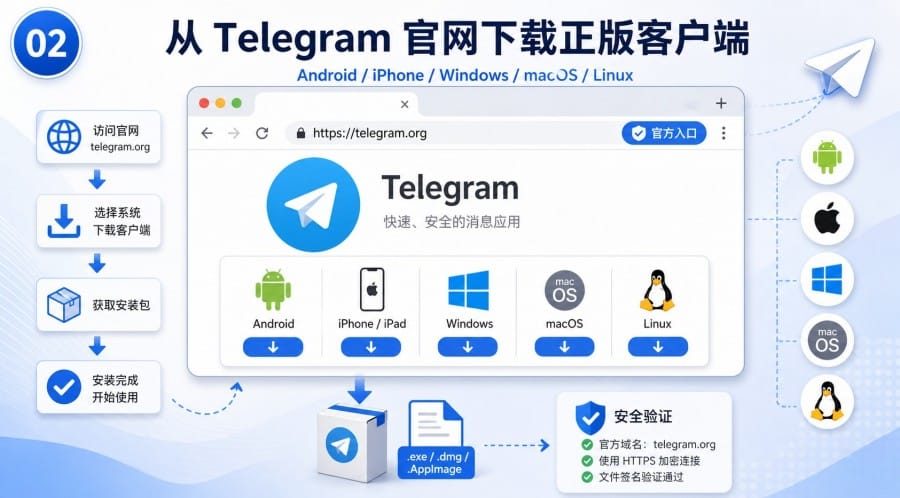 Telegram 官方网站使用指南 - 配图 1