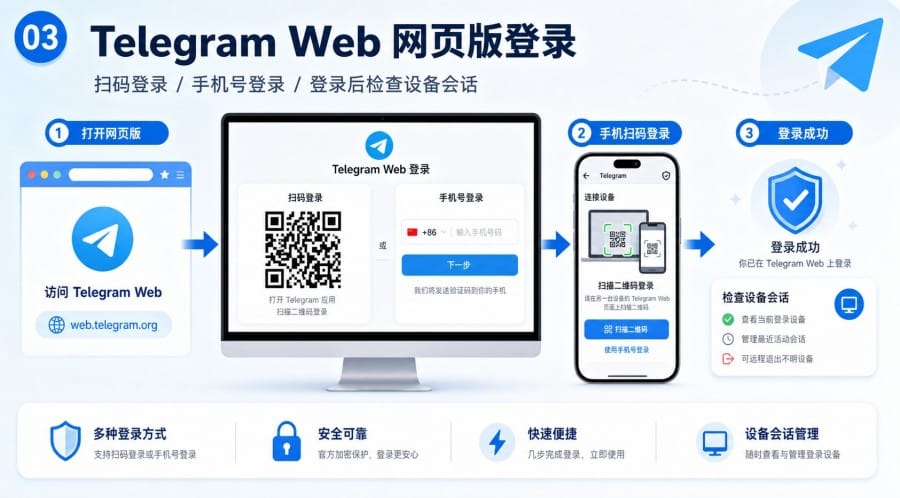 Telegram 官方网站使用指南 - 配图 2