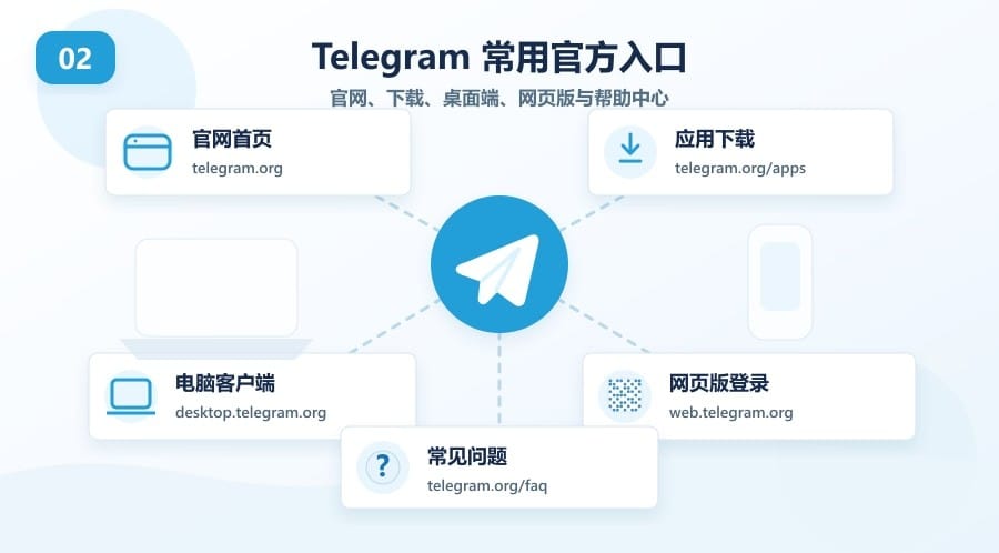 Telegram 官网怎么用 - 配图 1