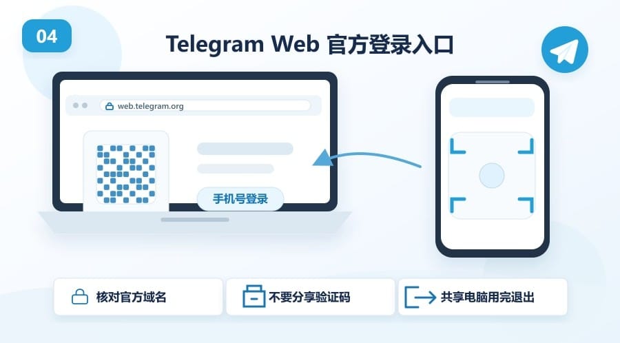 Telegram 官网怎么用 - 配图 3