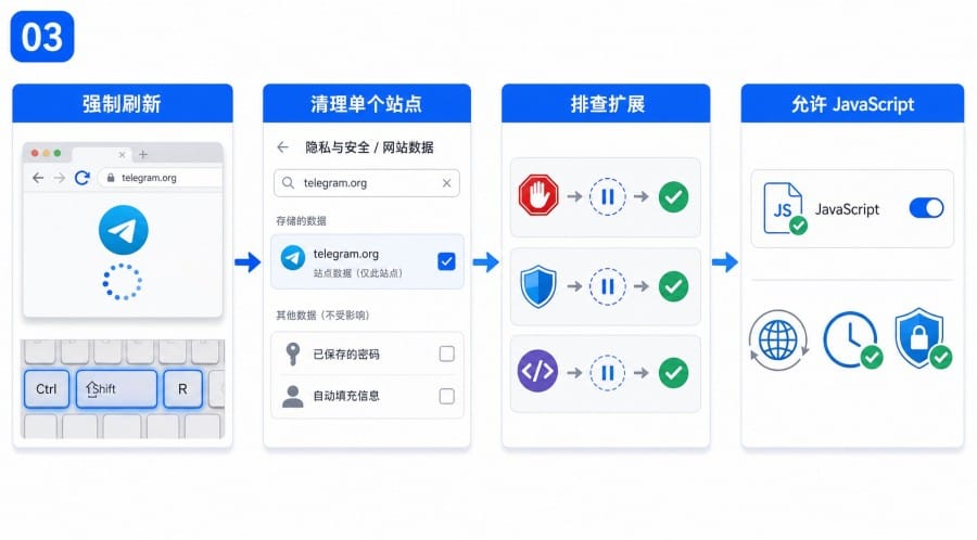Telegram 官网打开一片空白怎么办 - illustration 2