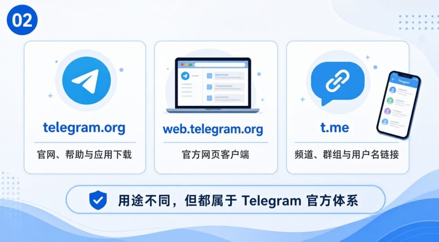 Telegram 官网域名确认指南 - illustration 1