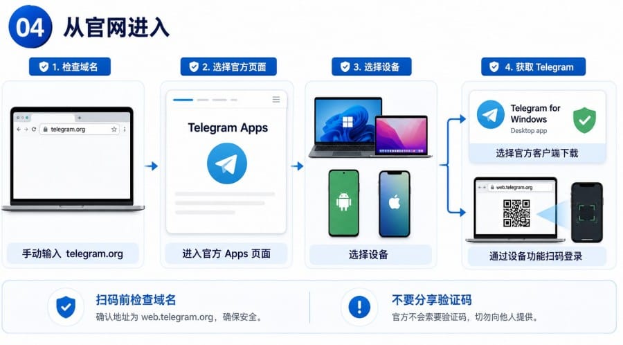 Telegram 官网域名确认指南 - illustration 3