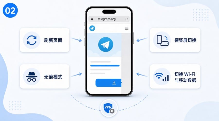 Telegram 官网手机显示不全怎么办 - illustration 1