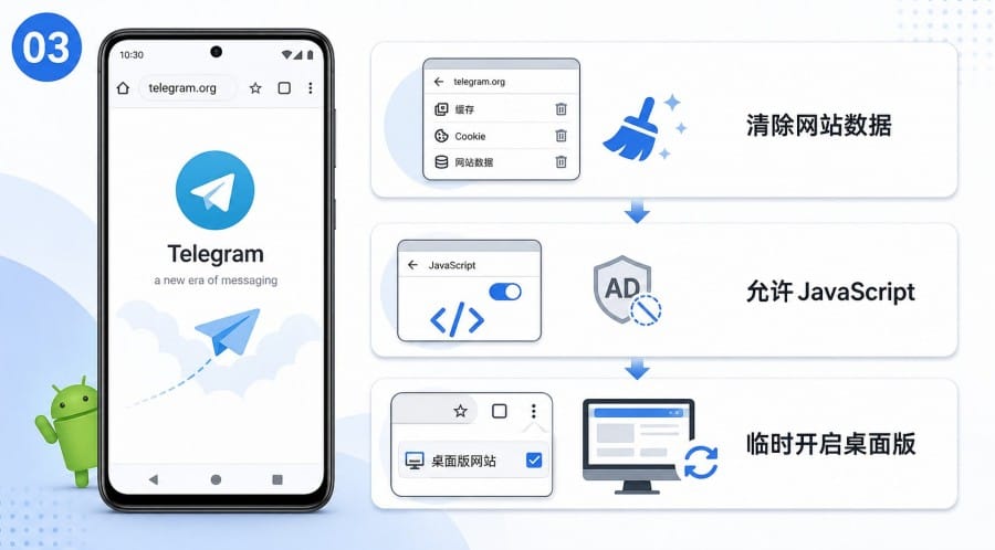 Telegram 官网手机显示不全怎么办 - illustration 2