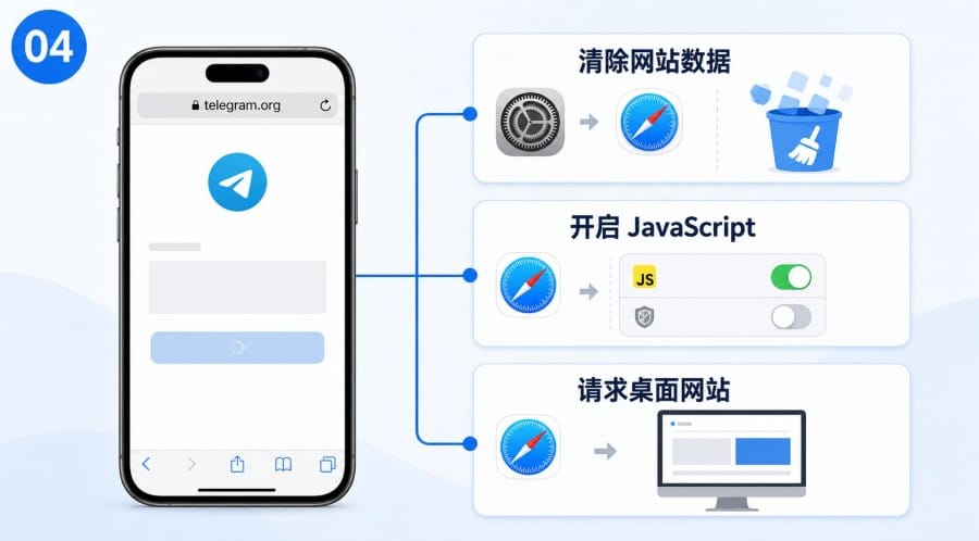 Telegram 官网手机显示不全怎么办 - illustration 3
