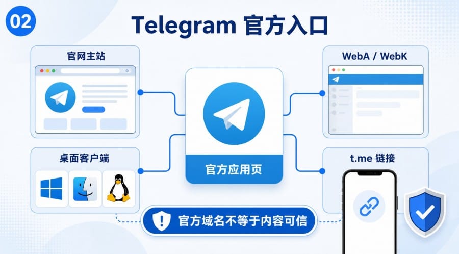 Telegram 官网安全访问指南 - illustration 1