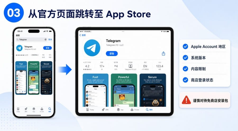 Telegram 官网下载与版本选择 - 配图 2