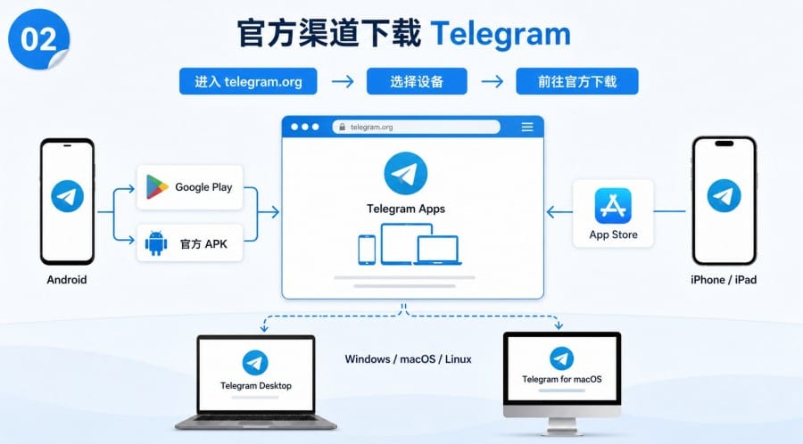 Telegram 官网导航 - 配图 1