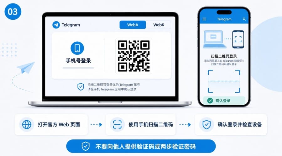 Telegram 官网导航 - 配图 2