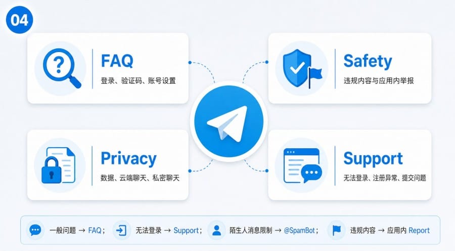 Telegram 官网导航 - 配图 3